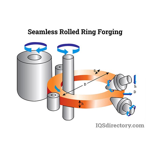 Rolled ring forging