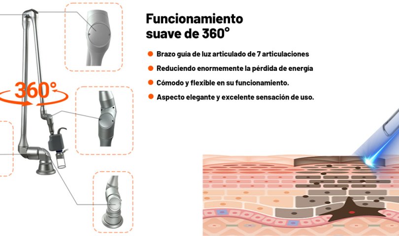 Cuidado de la piel con láser fraccional de CO2 en modo Ultrapulse de Luxtrace