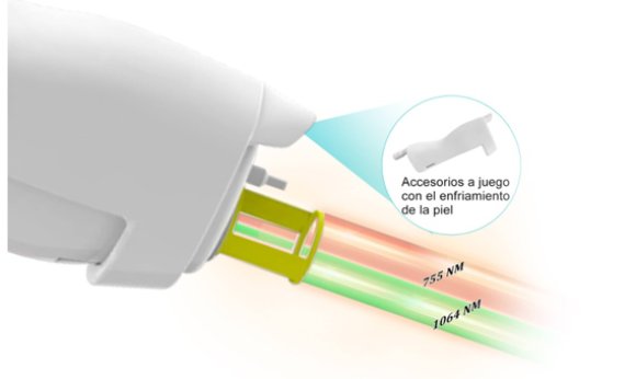 Tamaño del punto ajustable de 2 mm a 26 mm