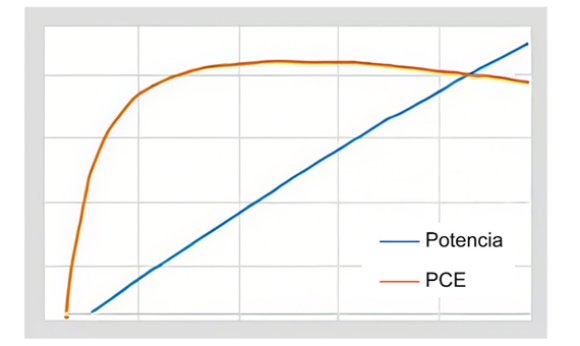 Diseño de mango tradicional