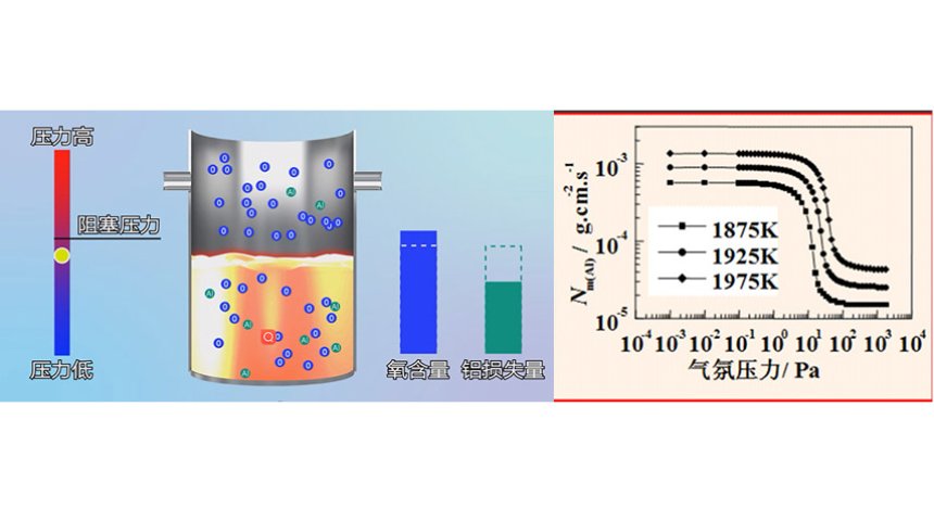 Electromagnetic cold crucible melting