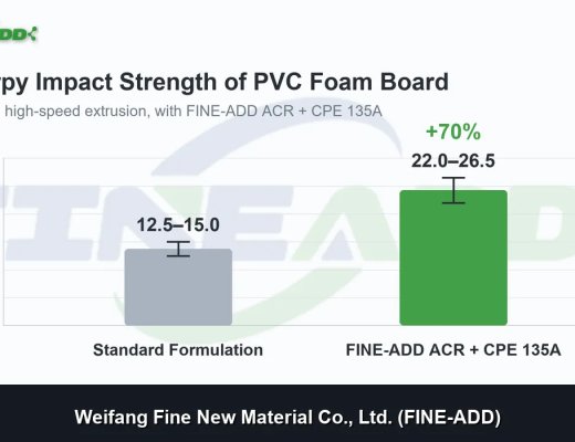 How to Eliminate Cell Collapse and Improve Impact Strength in High-Speed PVC Foam Board Extrusion