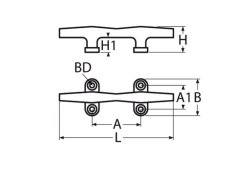 Detail Chart