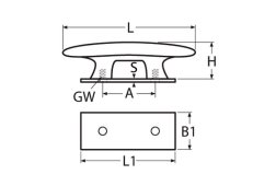 Detail Chart