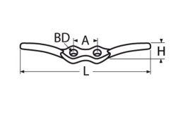 Detail Chart