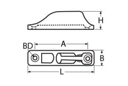 Detail Chart