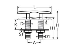 Detail Chart