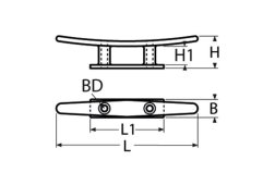 Detail Chart