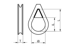 Detail Chart