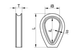 Detail Chart