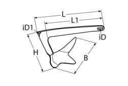 Detail Chart