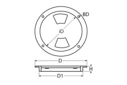Detail Chart