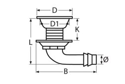 Detail Chart