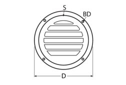 Detail Chart