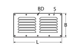 Detail Chart