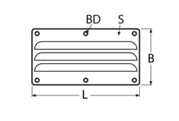 Detail Chart