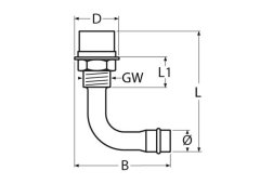 Detail Chart