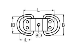 Detail Chart