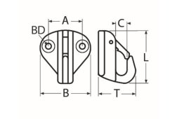 Detail Chart