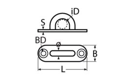 Detail Chart