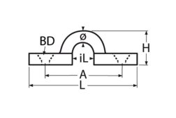 Detail Chart