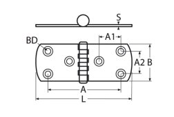 Detail Chart