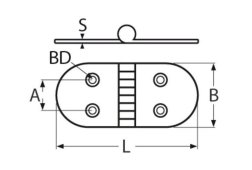 Detail Chart