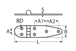 Detail Chart