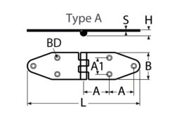 Detail Chart