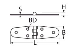 Detail Chart