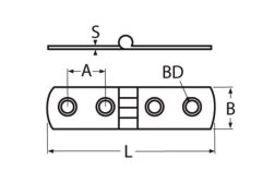 Detail Chart