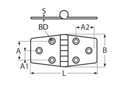 Detail Chart