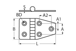Detail Chart