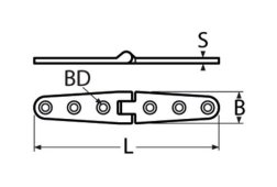 Detail Chart
