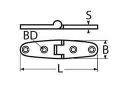 Detail Chart