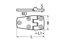 Detail Chart