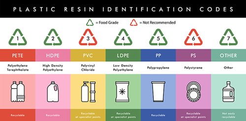 Food-Grade-Plastic-Ratings