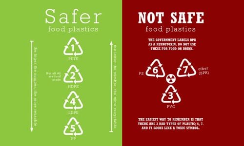 Is-HDPE-2-Food-Safe