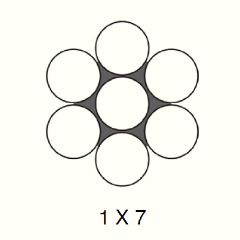 STAINLESS STEEL WIRE ROPE 1X7