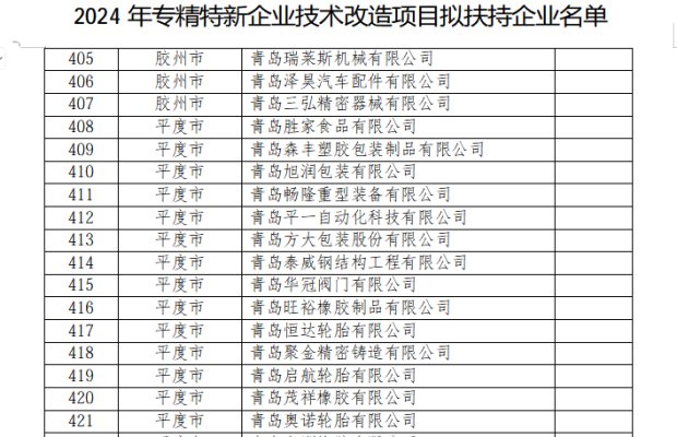 Successful application for the technological transformation project of specialized and innovative enterprises