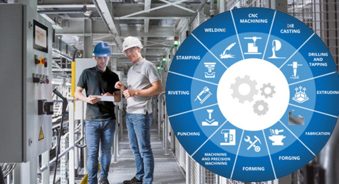 Solución de Producción Perfecta