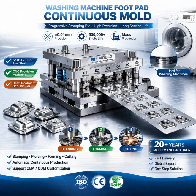 Washing machine foot pad continuous mold