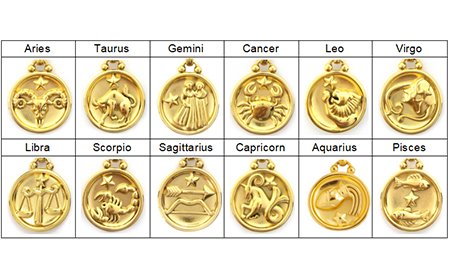 Gold-plated copper 12 zodiac sign necklaces       