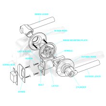 TLDL LOCKS SHOWING