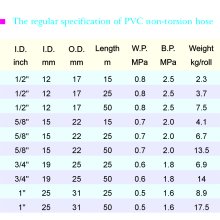 PVC Non-torsion Hose(Garden Hose)-3