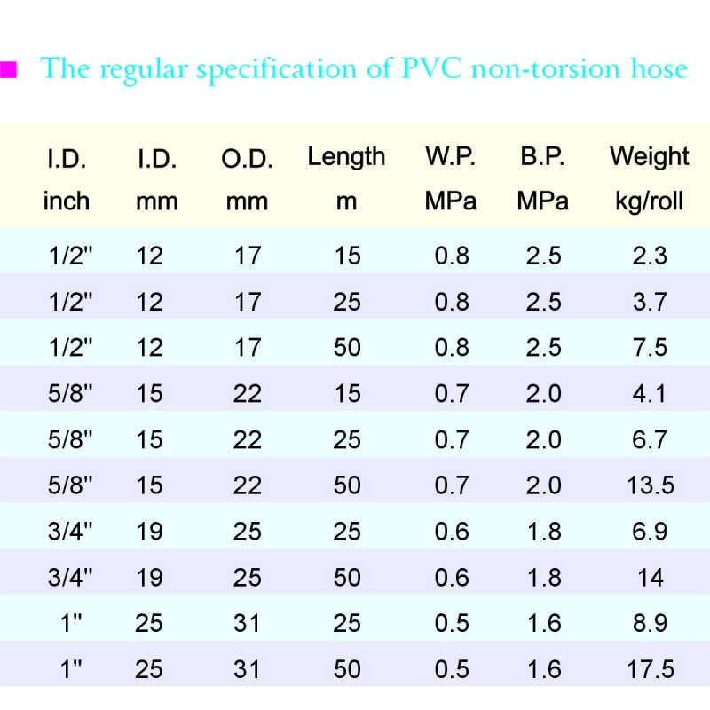 PVC Non-torsion Hose(Garden Hose)-3