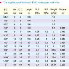 PVC Transparent Soft Hose1-2