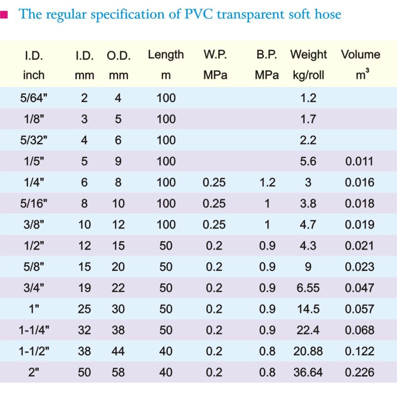 PVC Transparent Soft Hose1-2