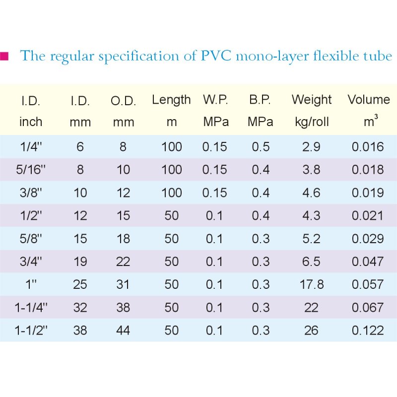 PVC Mono-layer Flexible Tube1-3