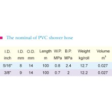 PVC Shower Hose1-4
